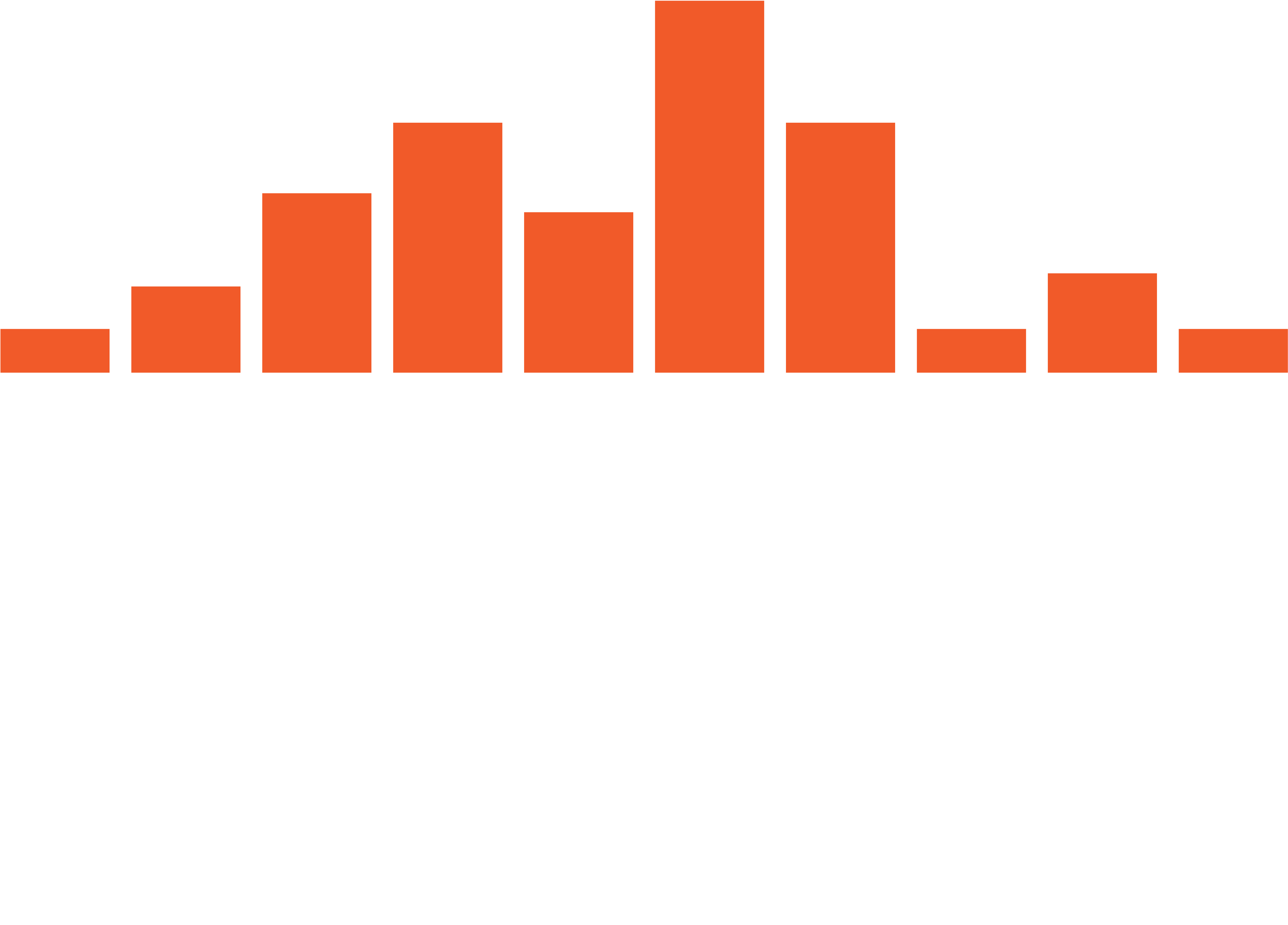 Business & Development Venezuela